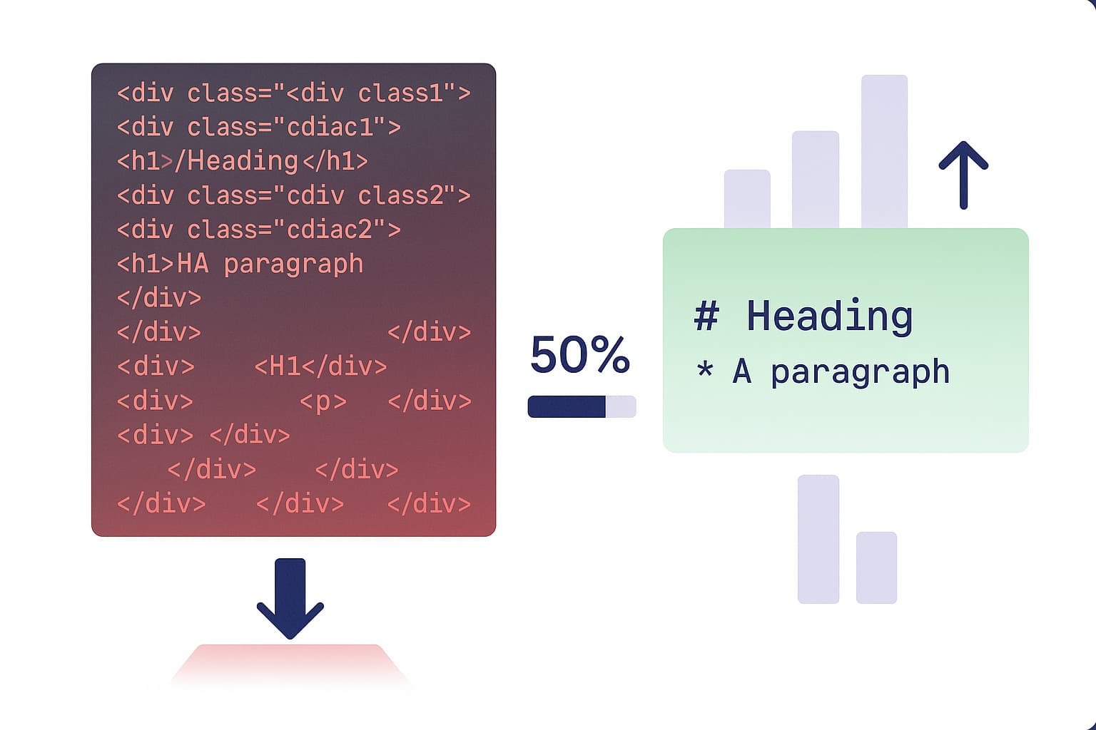 HTML vs Markdown Token Comparison - 50% fewer tokens with llm.txt